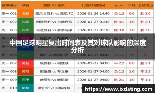 中国足球明星复出时间表及其对球队影响的深度分析